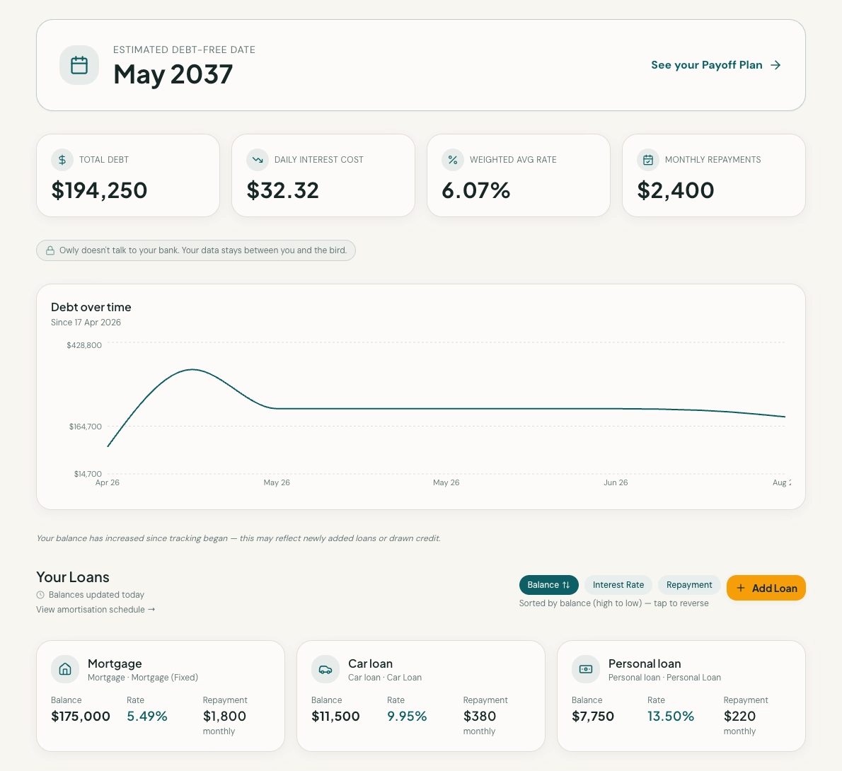 Owly debt dashboard showing total debt, debt-free date, daily interest cost and loan cards for mortgage, car loan and personal loan